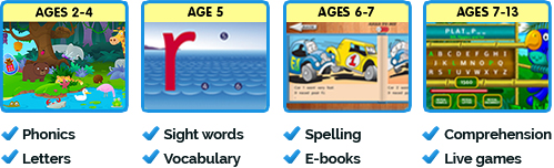 Your Child's Reading Journey