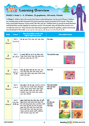 Fast Phonics Learning Overview